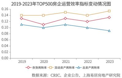 2024房地產開發(fā)企業(yè)綜合實力TOP500測評成果發(fā)布，大連房企表現亮眼