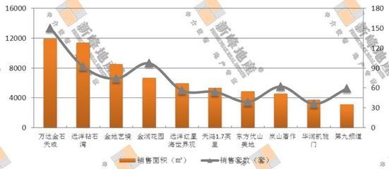 大連最暢銷樓盤揭秘 開發區1盤過關斬將排第1